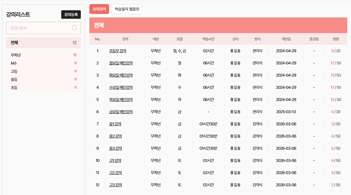 강의관리 화면. 왼쪽에 강의리스트와 학년별 개수, 오른쪽 표에 초등부 강의, 요일별 메인강의, 중1~고3 강의 등 12개 강의가 대상, 요일, 학습시간, 강사, 방식(관리식·강의식), 개강일, 정원과 함께 나열되어 있다. 위쪽에 강의관리와 학습일지 템플릿 탭이 있다.