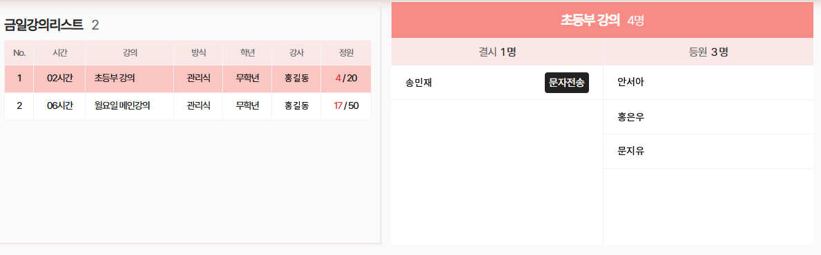 출결확인 화면. 초등부 강의 4명 가운데 결시 1명(송민재, 문자전송 버튼)과 등원 3명(안서아, 홍은우, 문지유)이 두 칸으로 나뉘어 있다.